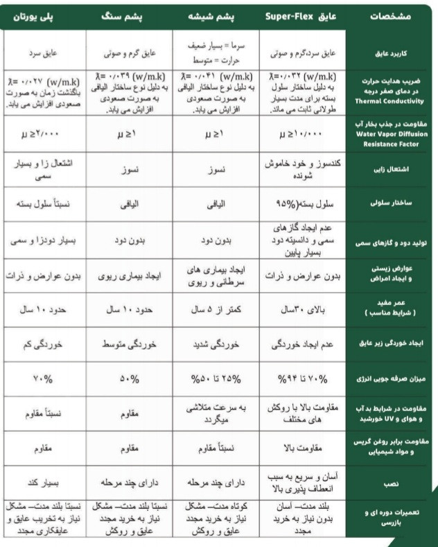 فوم الاستومری 16میل 1×12متر ساده رولی سوپرفلکس